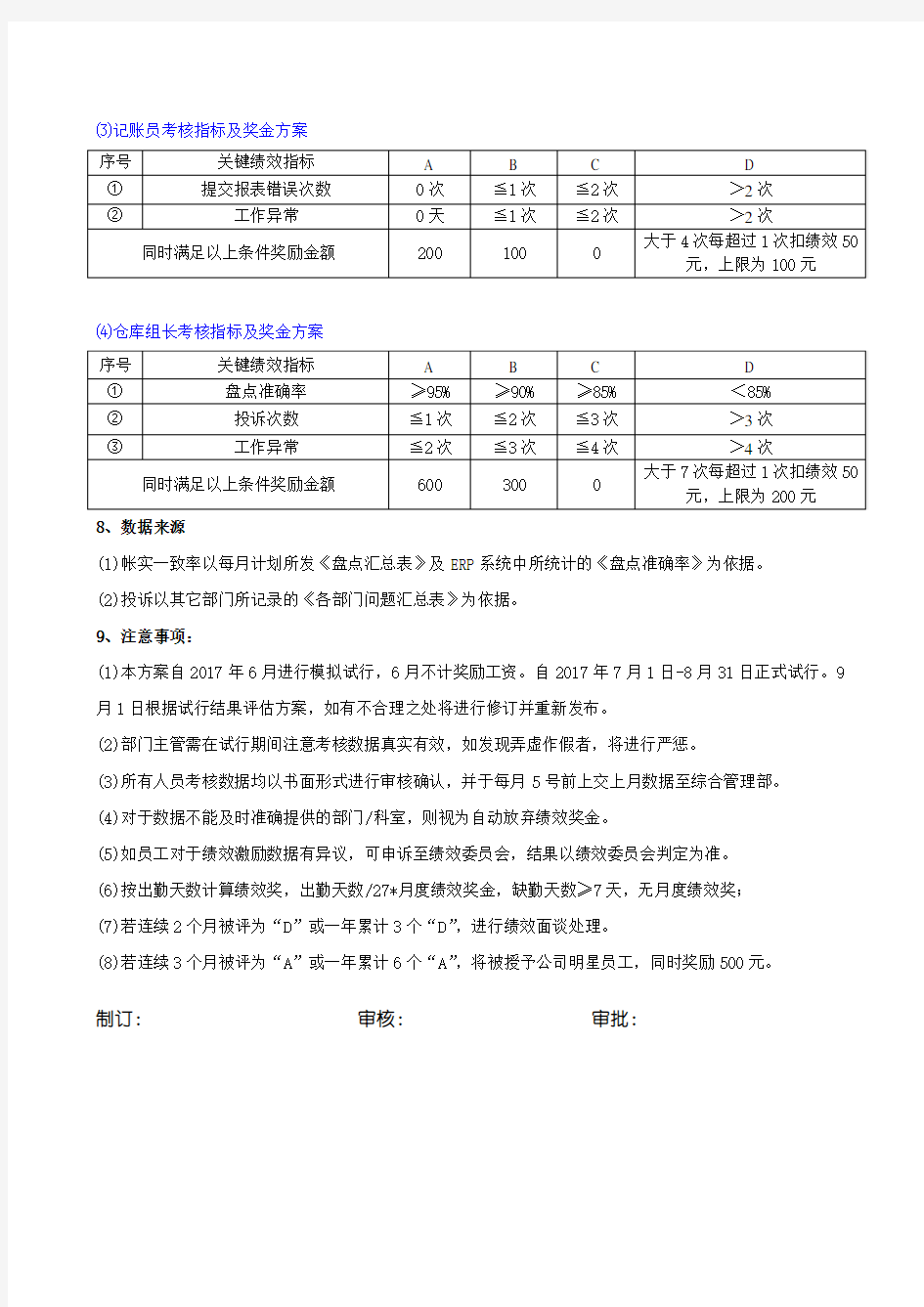 仓库人员月度绩效奖励方案