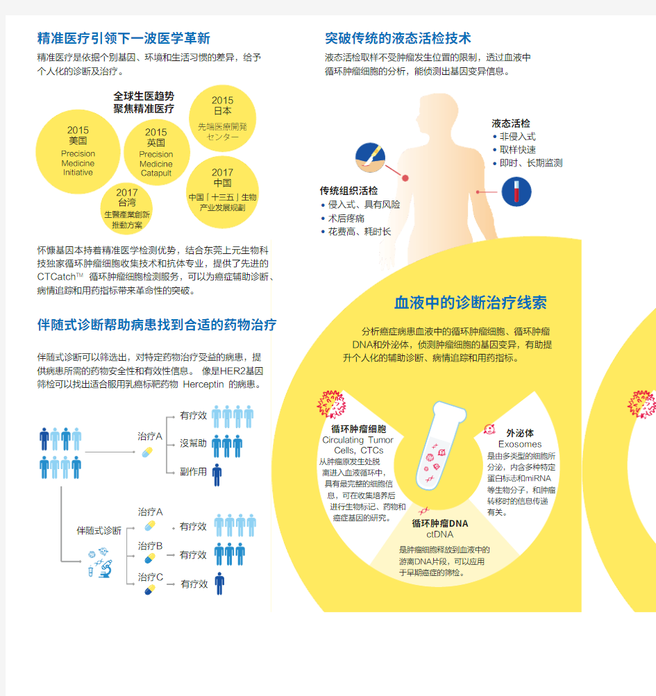 精准医疗时代来临