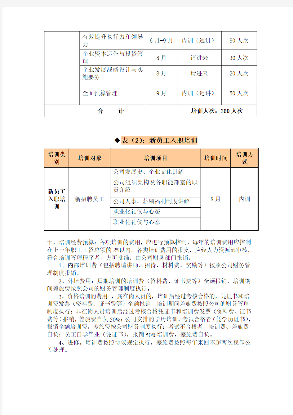 企业员工培训方案设计