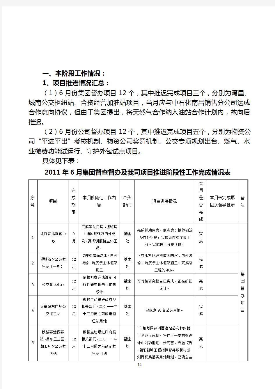 南昌市公共交通总公司