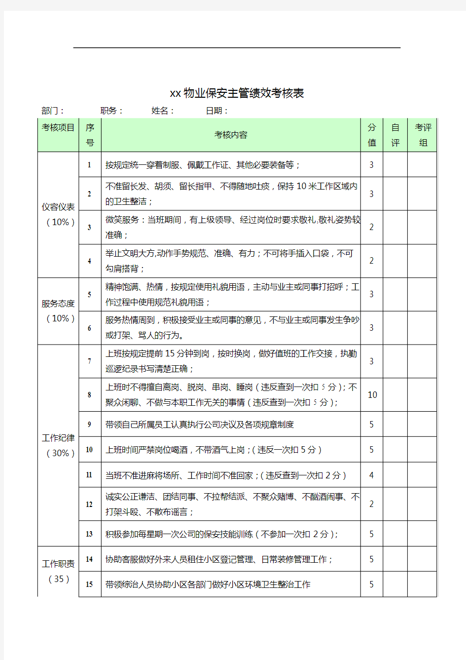 03 物业保安主管绩效考核表