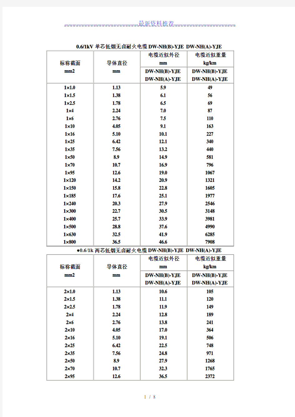 电缆直径对照表