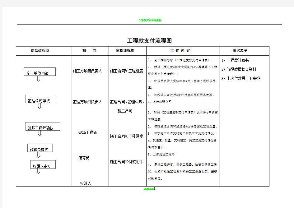 工程款支付流程