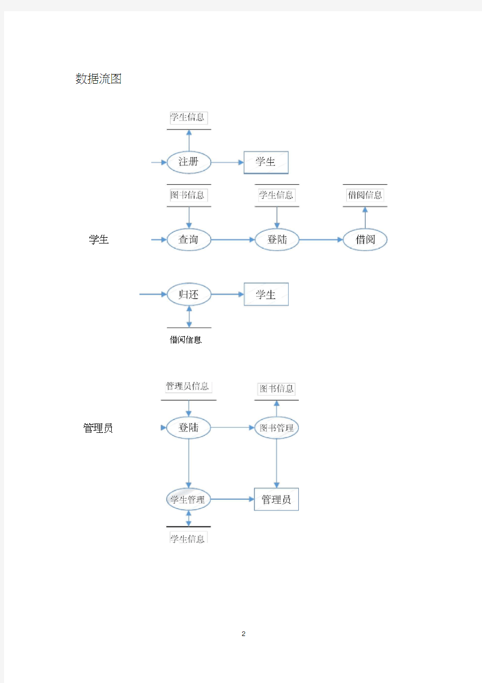 图书管理系统数据库设计-MYSQL实现