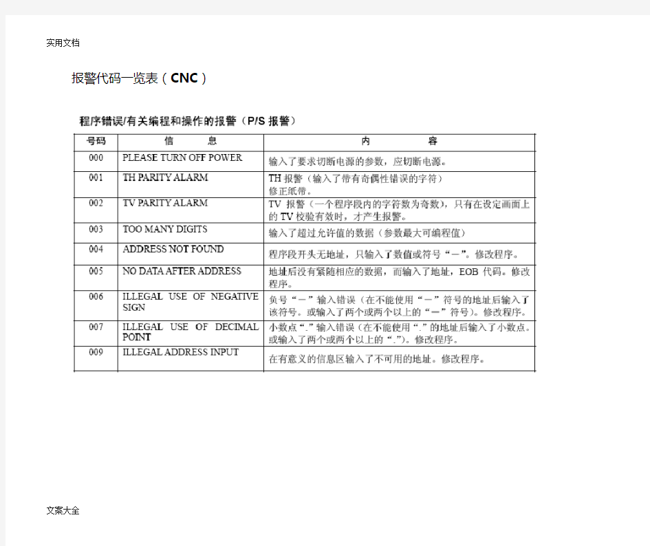 FANUC报警一览表(全)