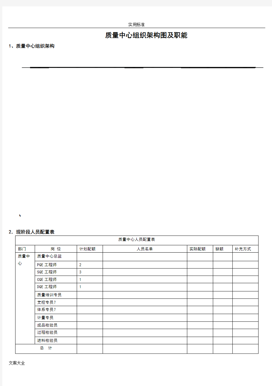 高质量中心组织架构及职能