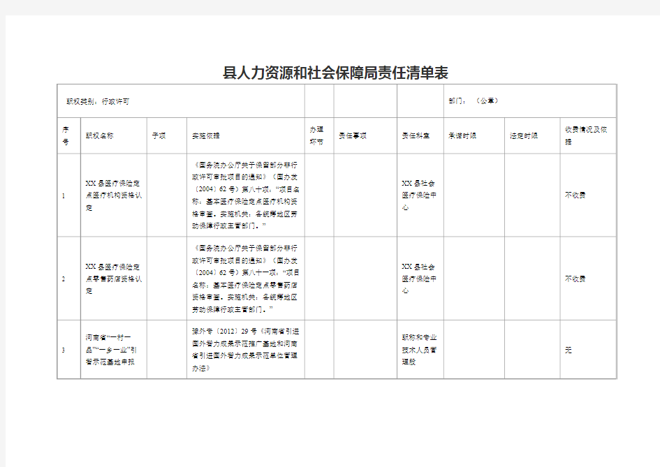 县人力资源和社会保障局责任清单表