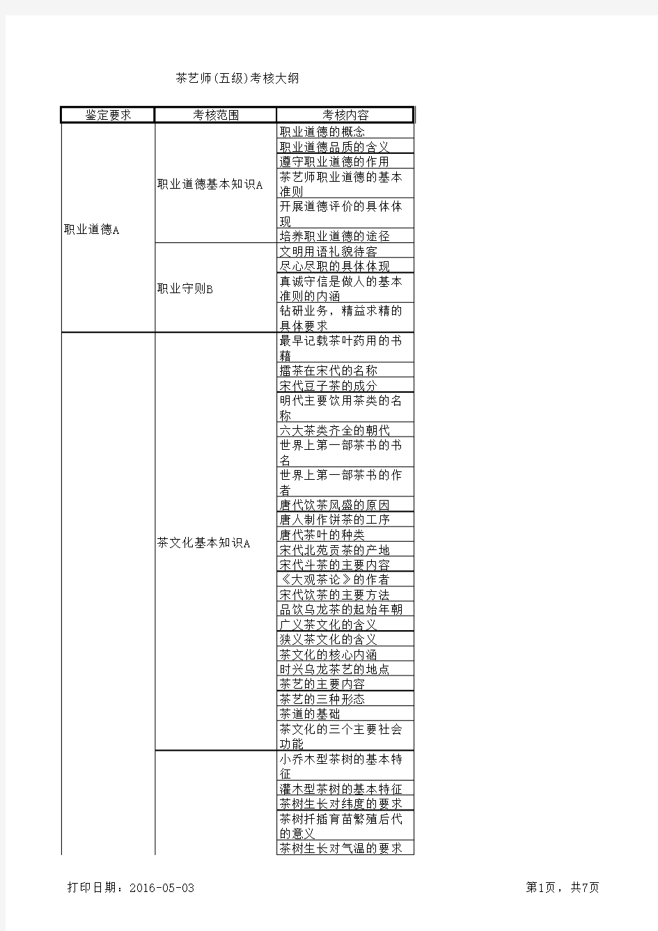 茶艺师(国家职业资格五级)大纲