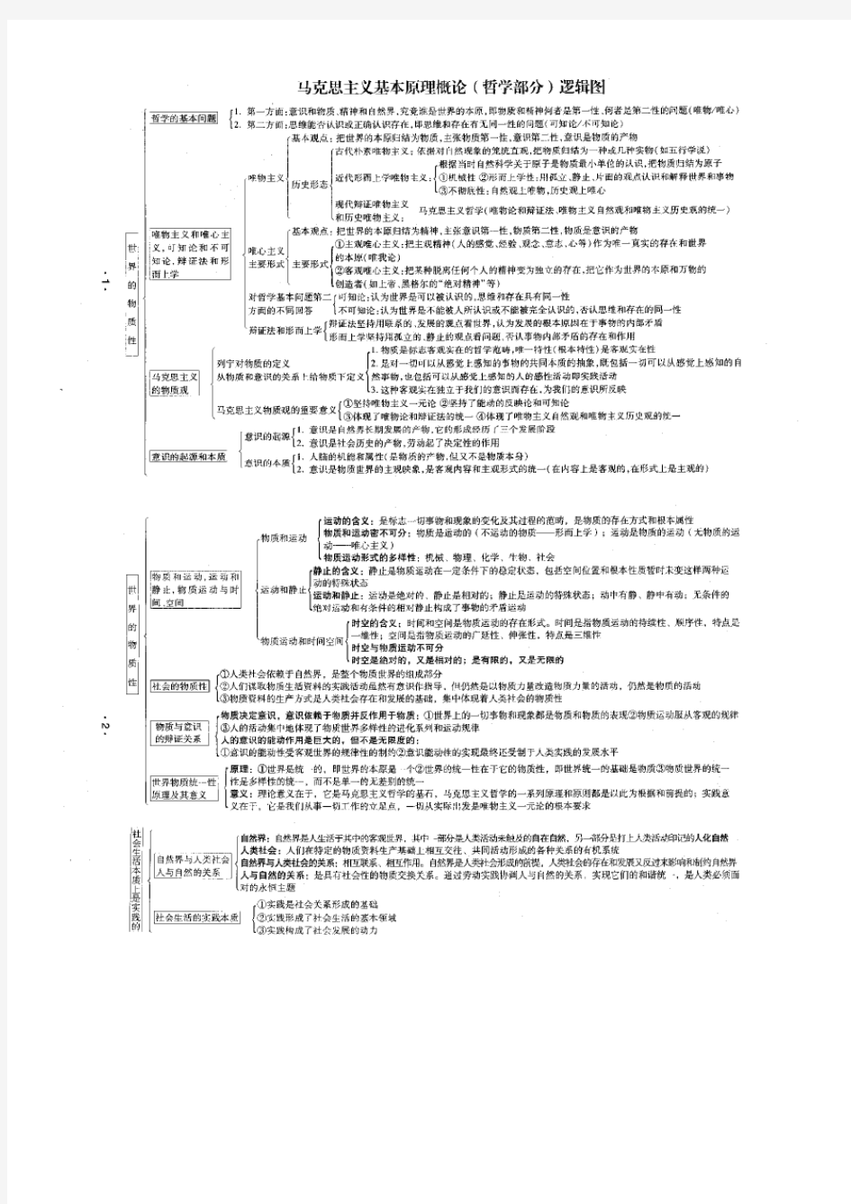 2016年肖秀荣考研政治哲学部分逻辑图、近代史时间轴介绍