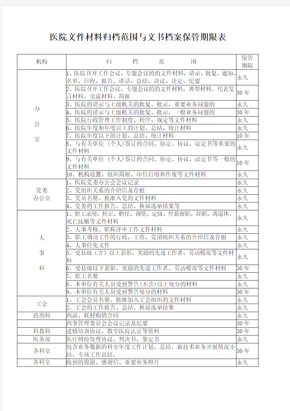 医院文件材料归档范围与文书档案保管期限表