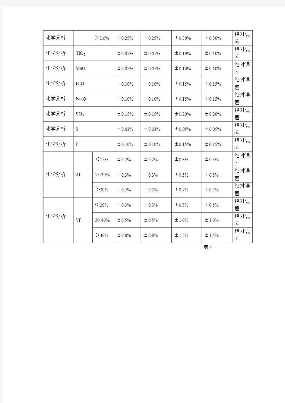 化验室抽查允许误差范围