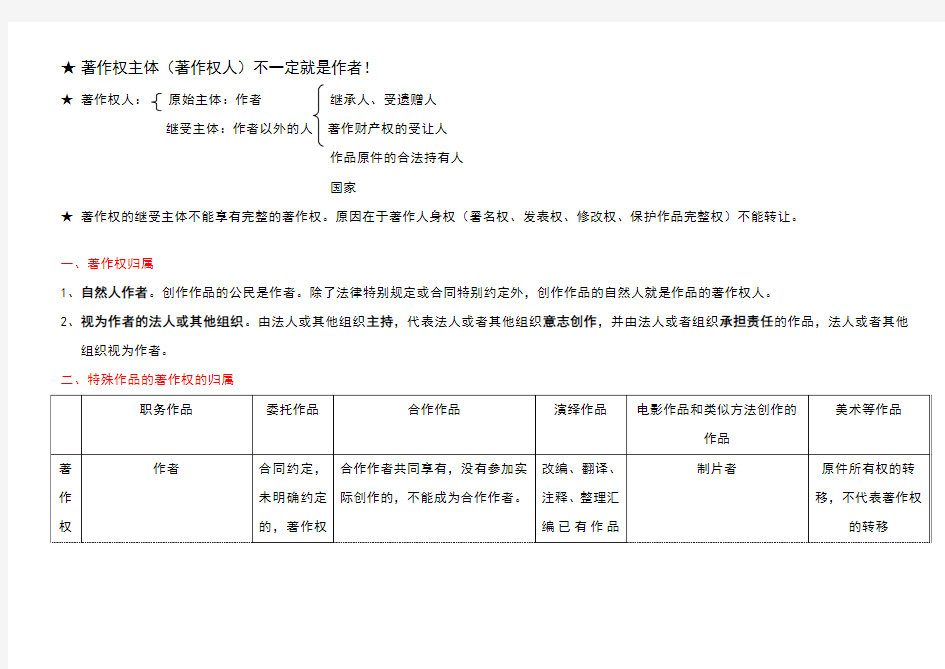 著作权的主体和归属