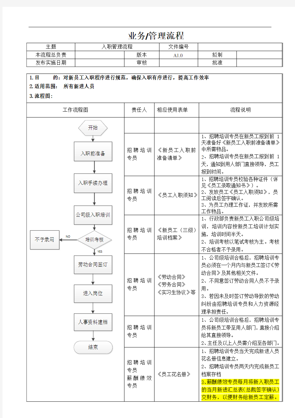 入职管理流程