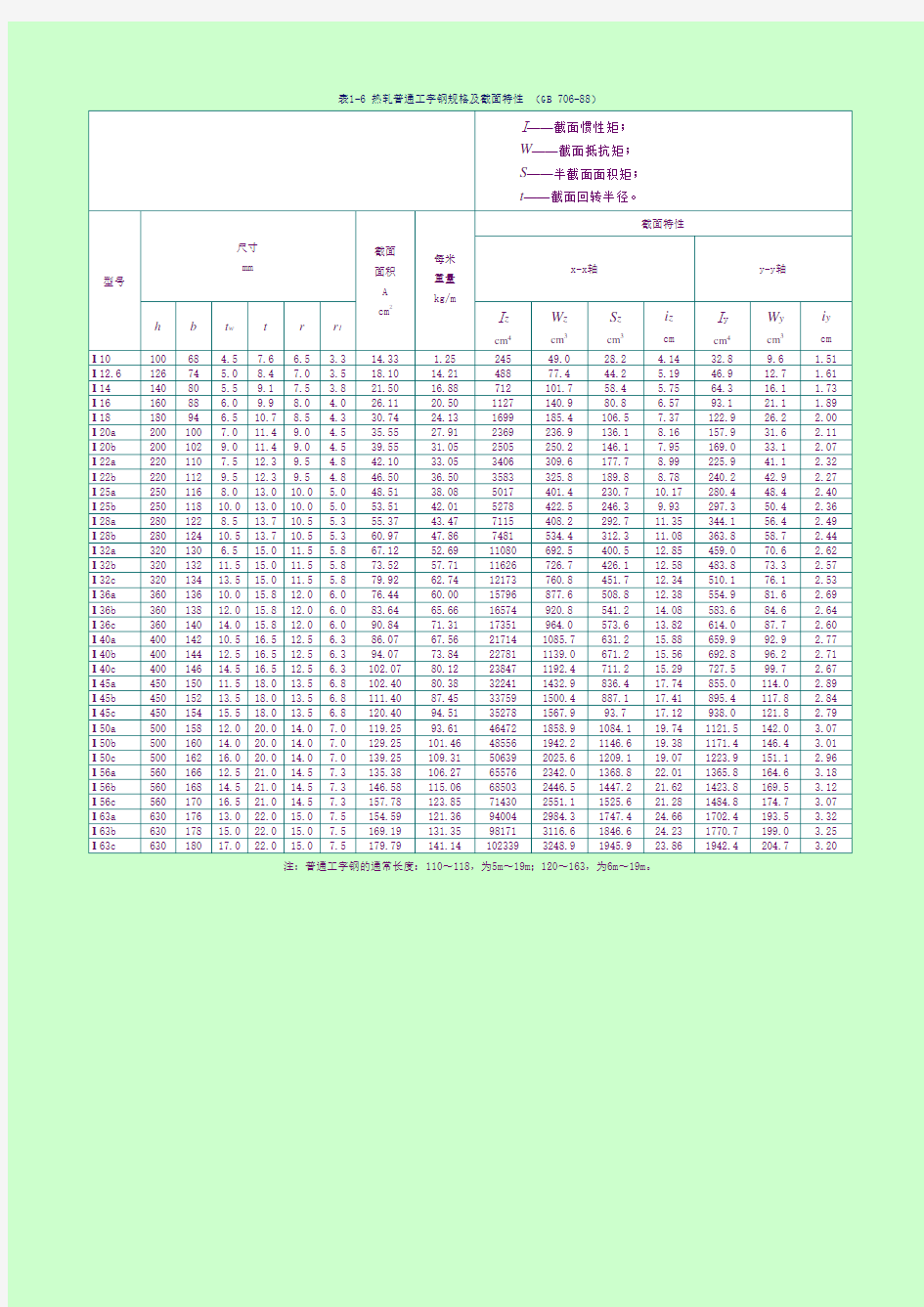 工字钢槽钢截面特性