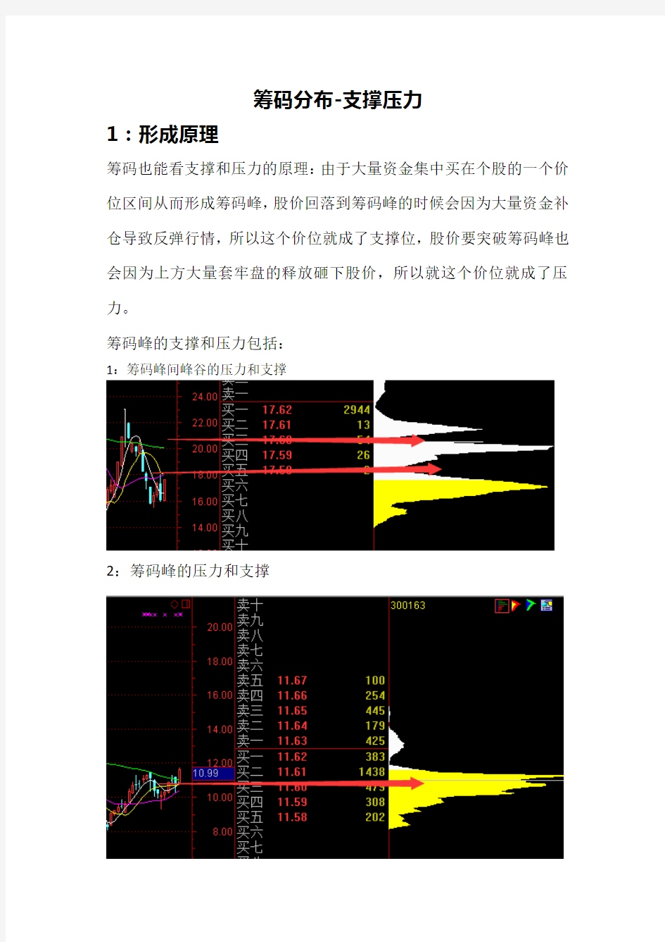 筹码分布-支撑压力