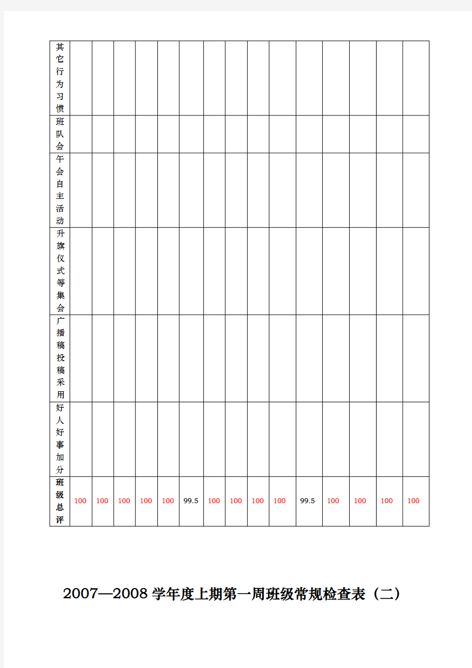 小学班级常规检查表