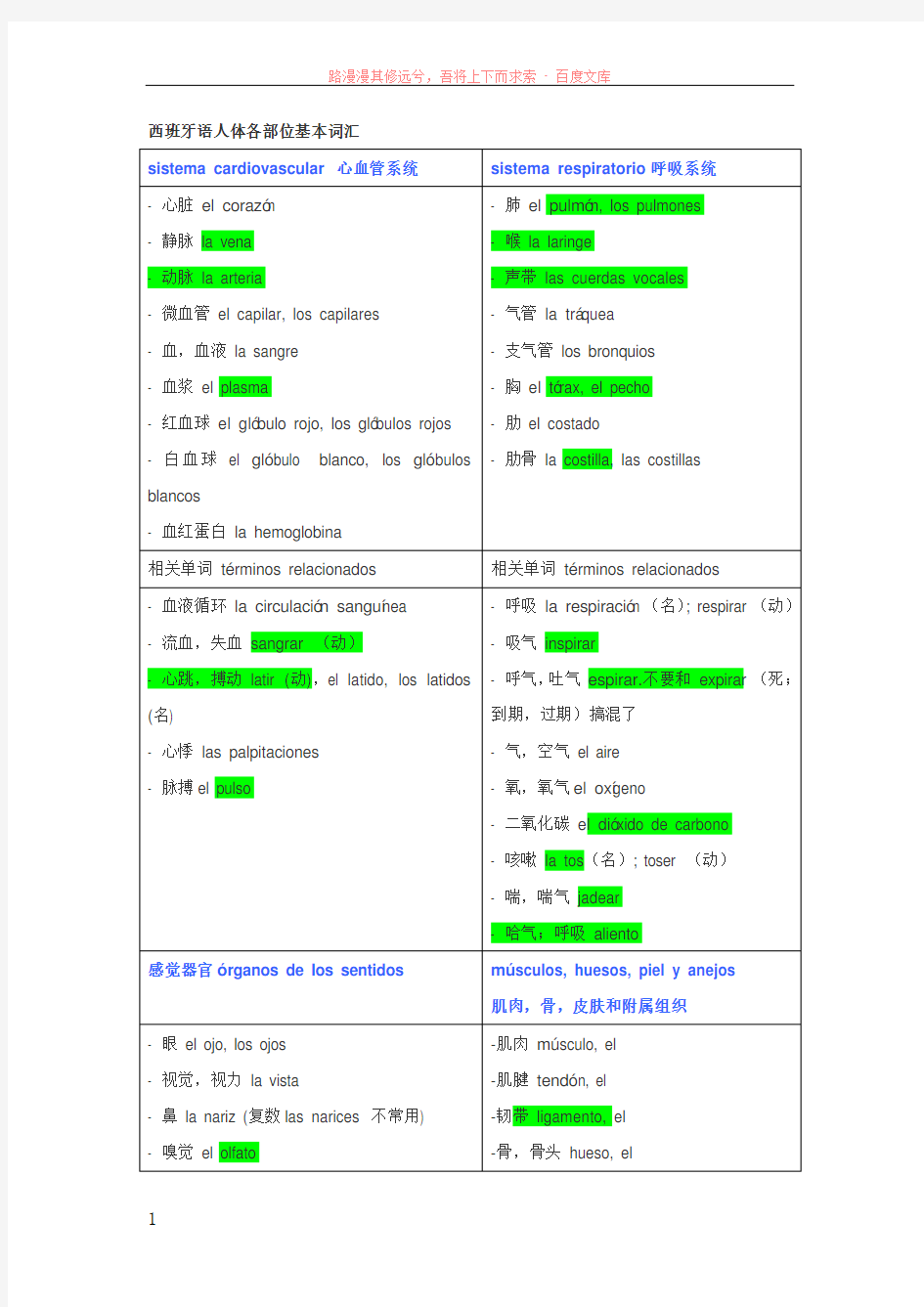 人体各部位词汇汇总(西班牙语)