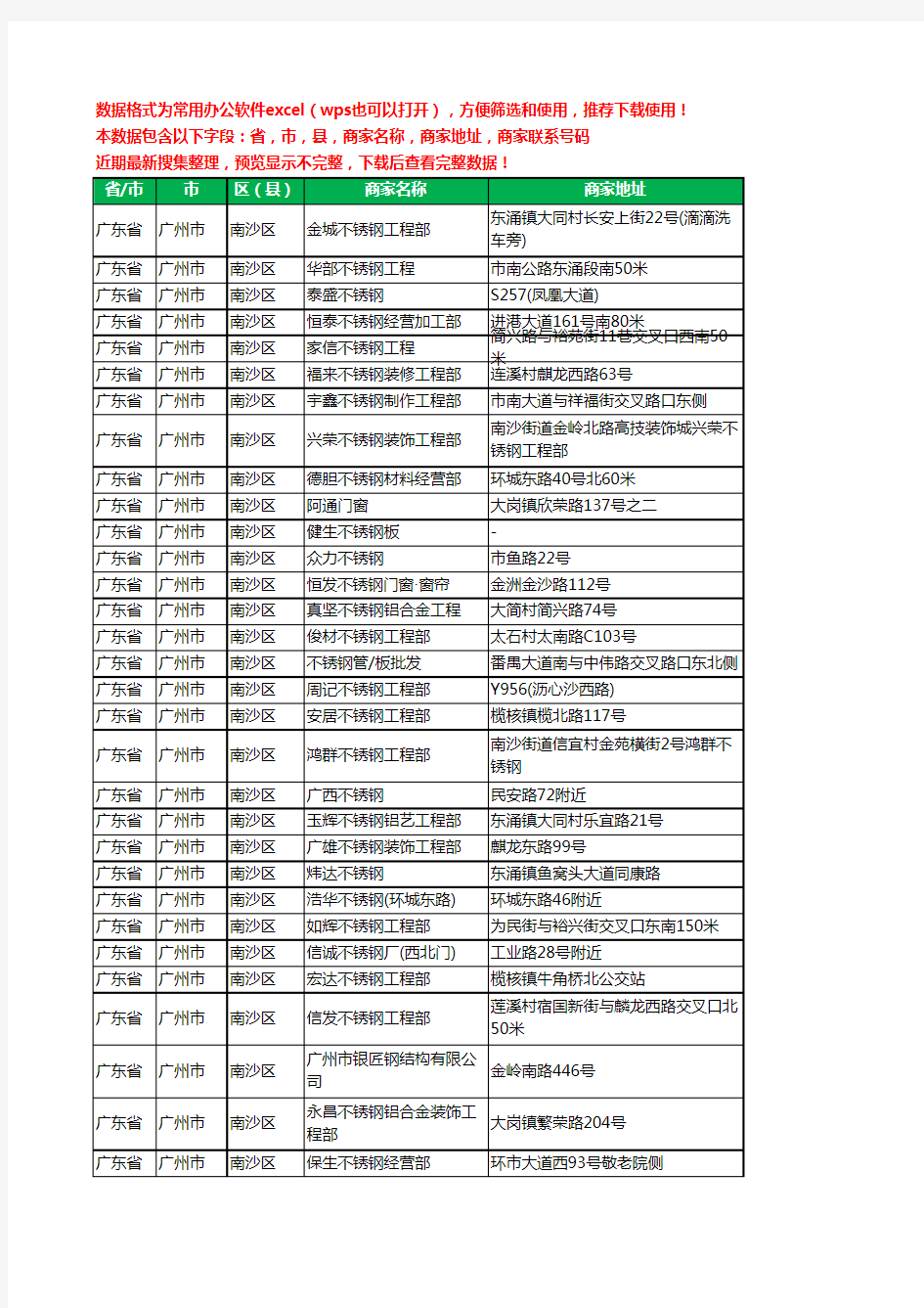 新版广东省广州市南沙区不锈钢工商企业公司名录名单黄页大全178家