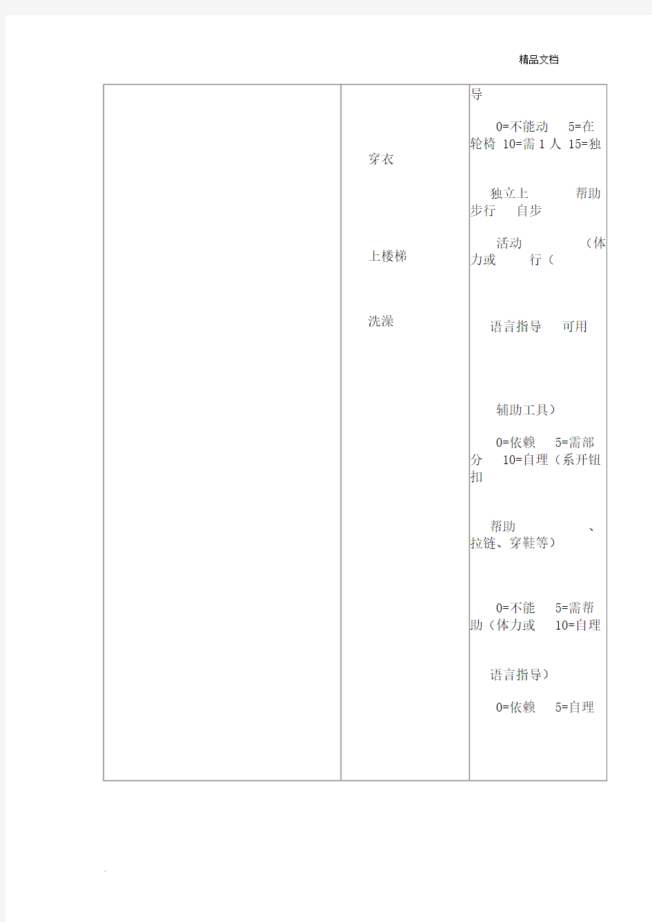 日常生活能力评定量表模版