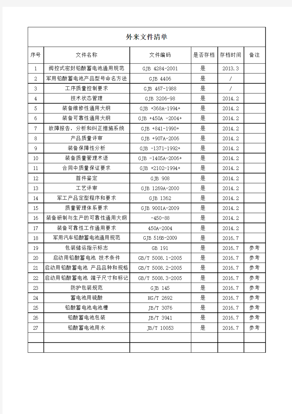 外来文件清单示例