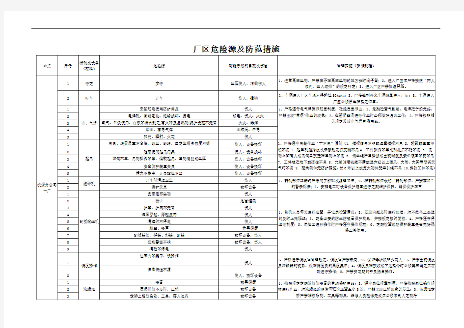 厂区危险源及防范措施