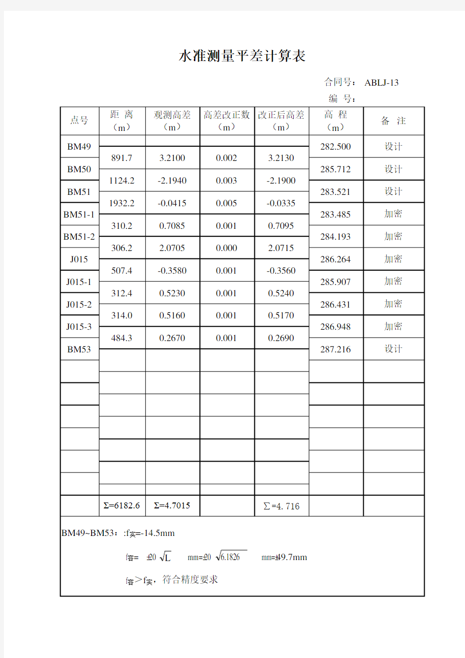 水准测量平差计算表(有公式)