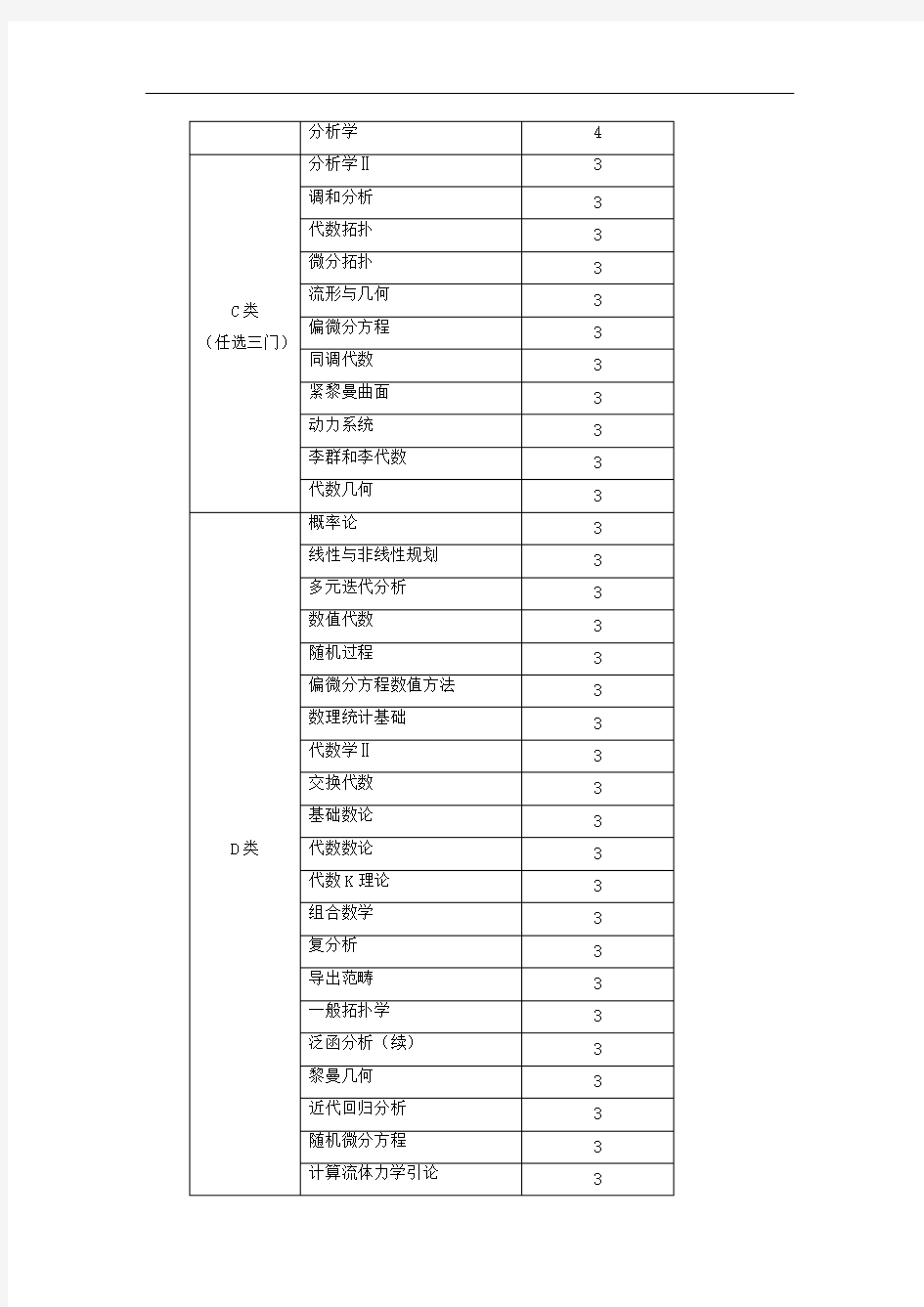 应用数学专业(070104)研究生培养方案