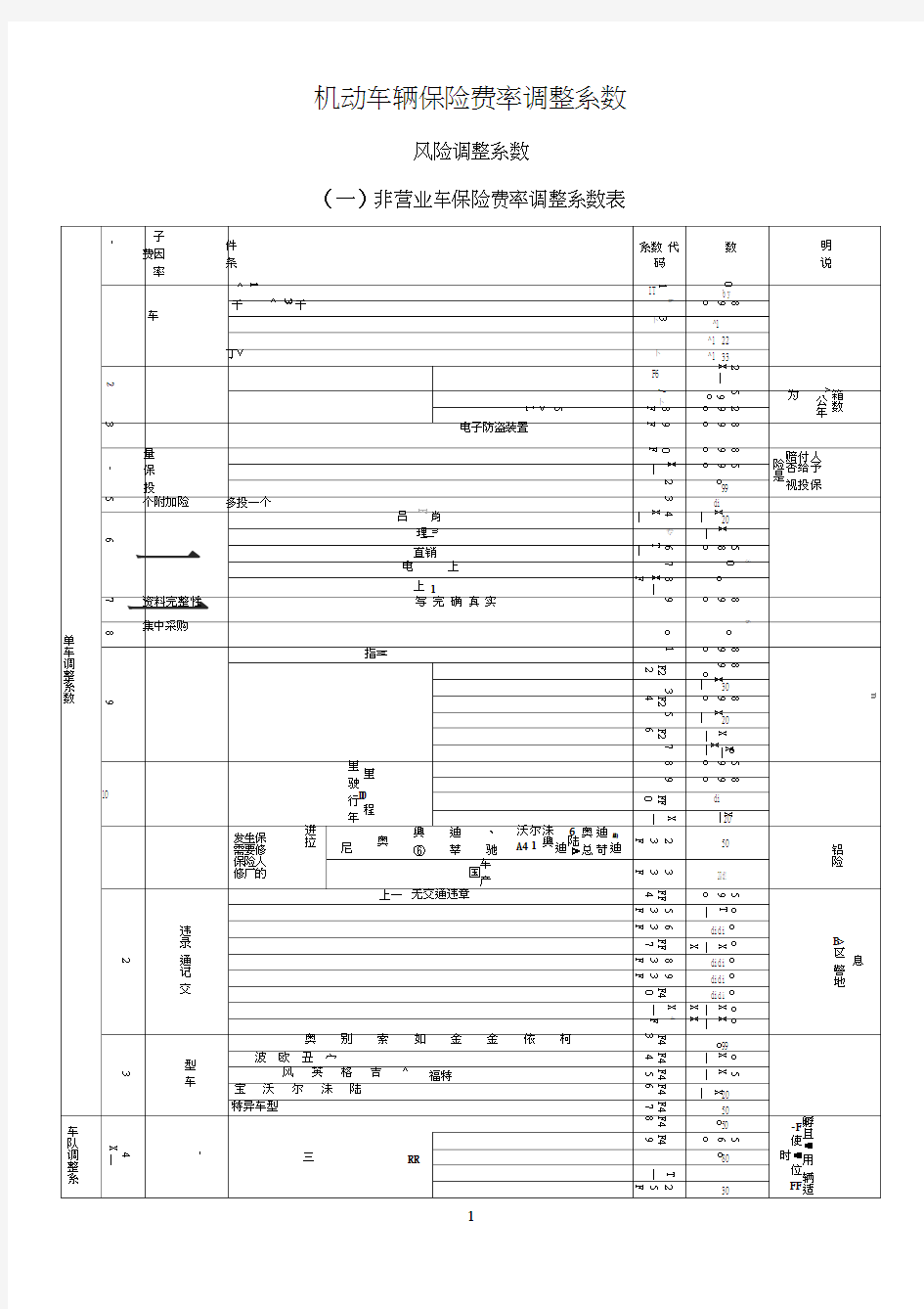 机动车辆保险费率调整系数