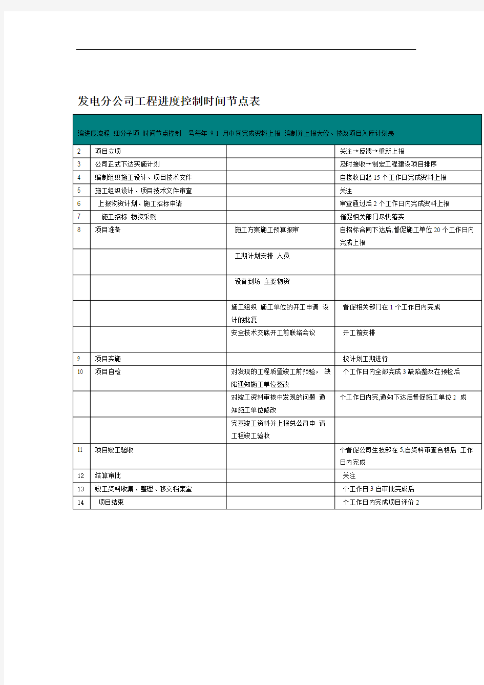 工程进度时间节点表