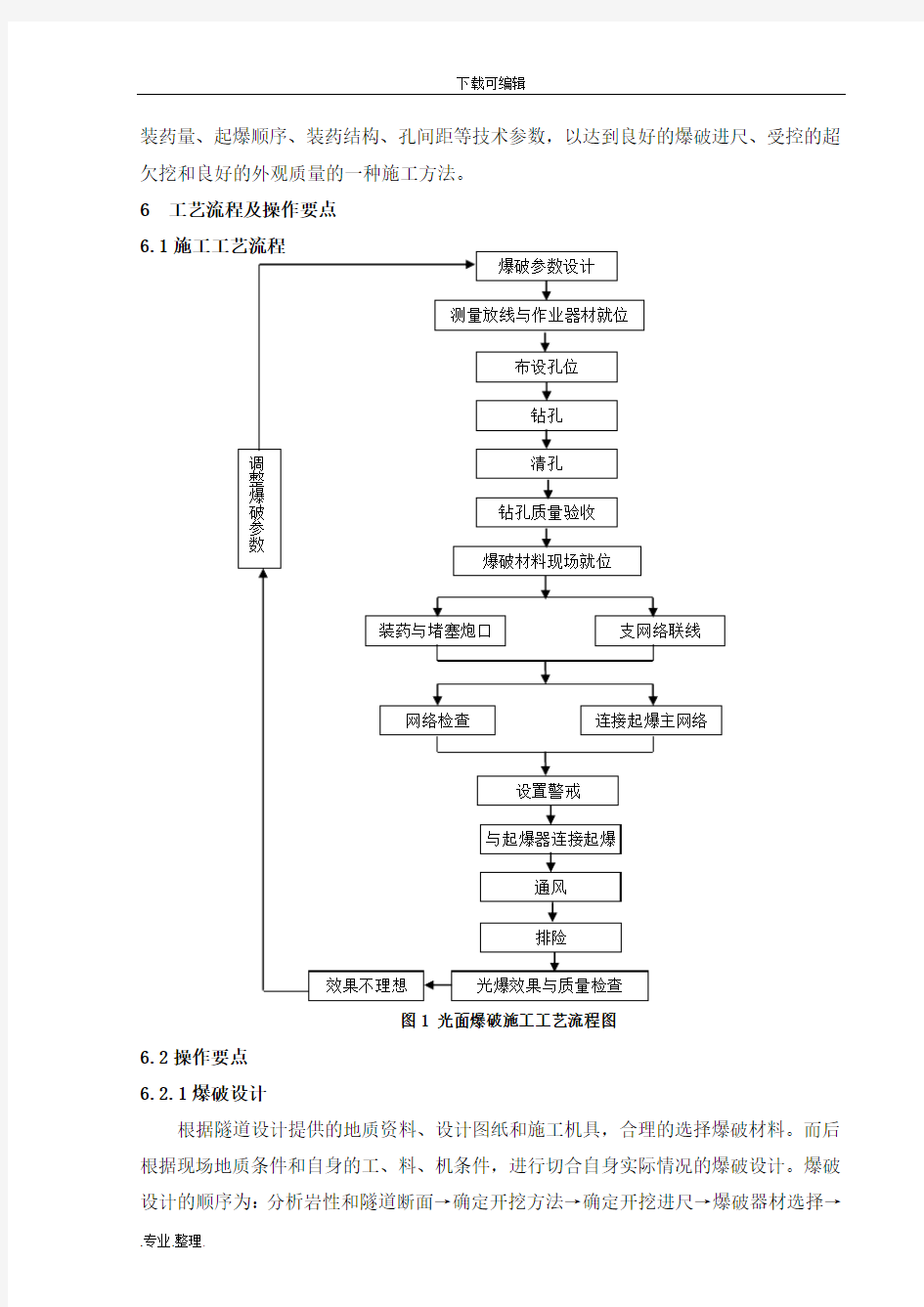 光面爆破施工工艺标准