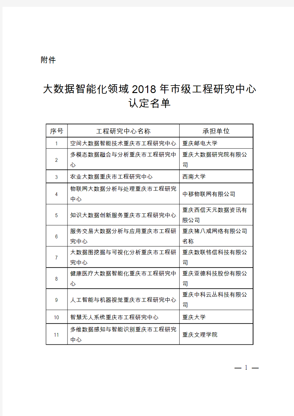 重庆市大数据智能化领域2018年市级工程研究中心认定名单
