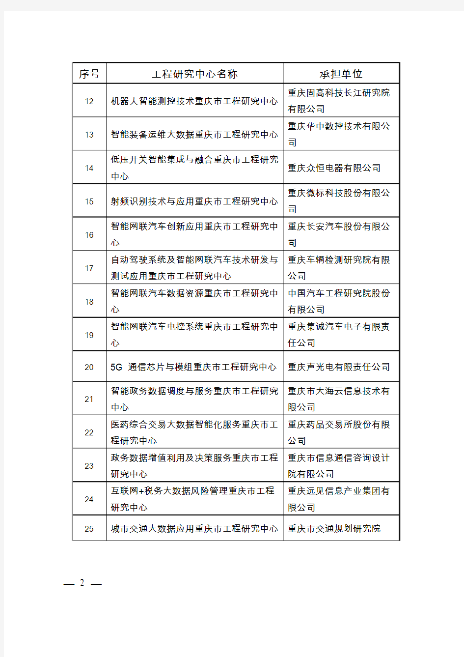 重庆市大数据智能化领域2018年市级工程研究中心认定名单