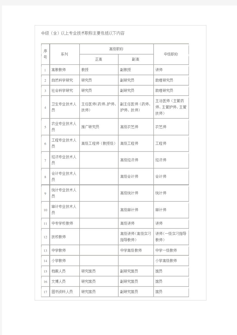 网络工程师中级(含)以上专业技术职称