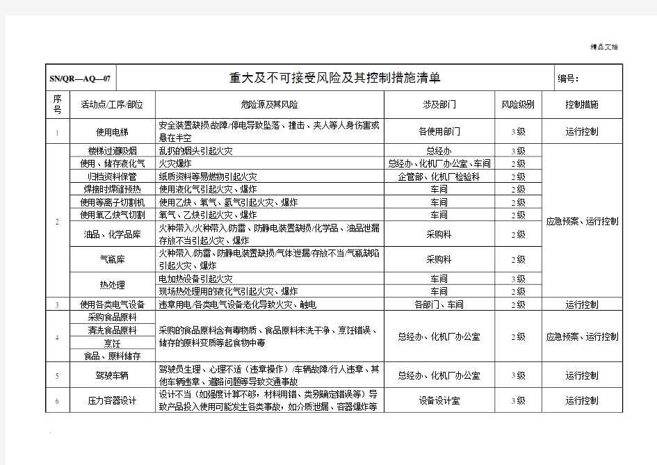 重大及不可接受风险及其控制措施清单