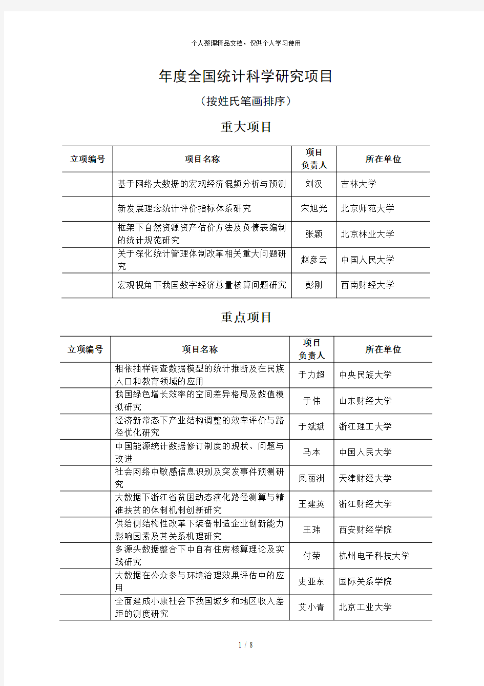 2018年度全国统计科学研究项目