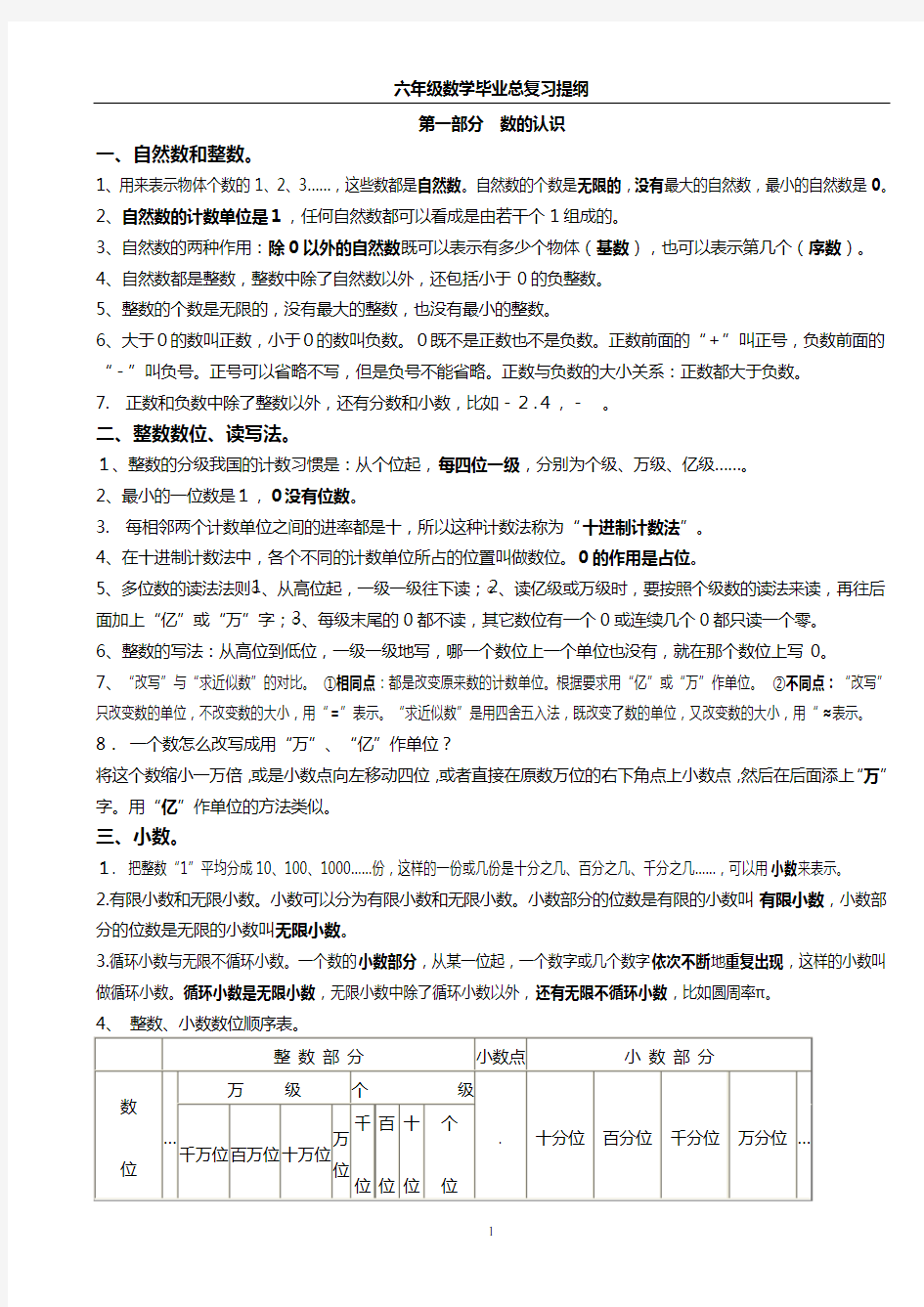 完整的六年级数学毕业总复习提纲