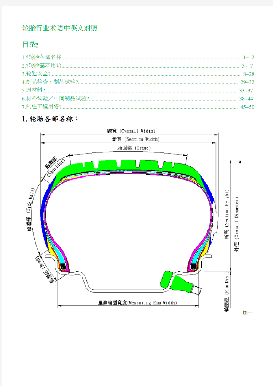 轮胎行业术语中英文对照