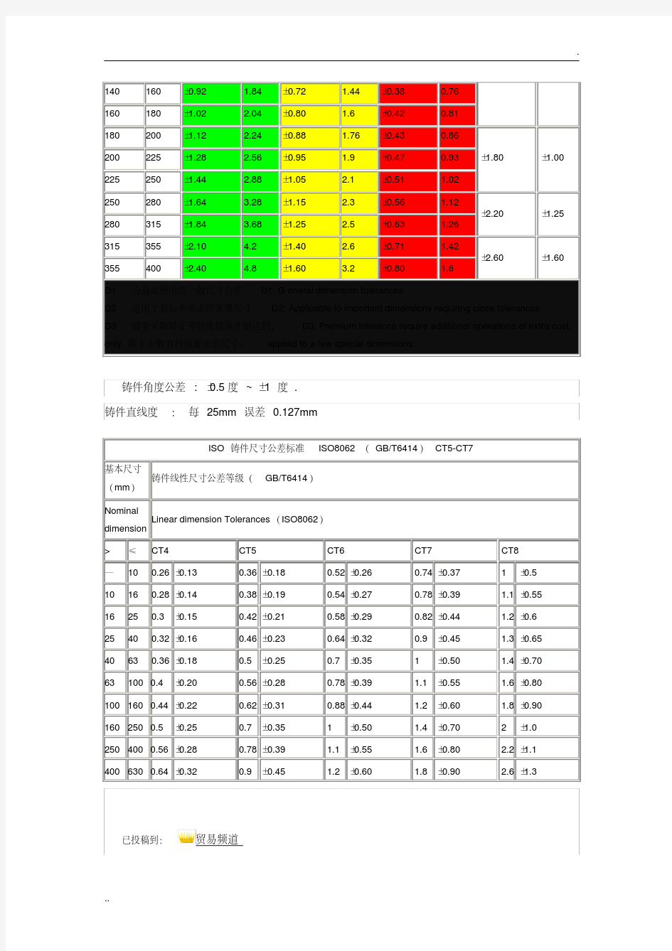 ISO铸件尺寸公差标准ISO8062