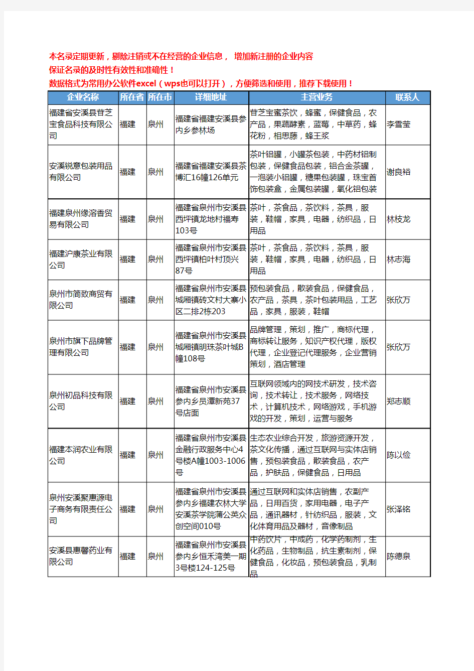 2020新版福建省泉州保健食品工商企业公司名录名单黄页大全291家