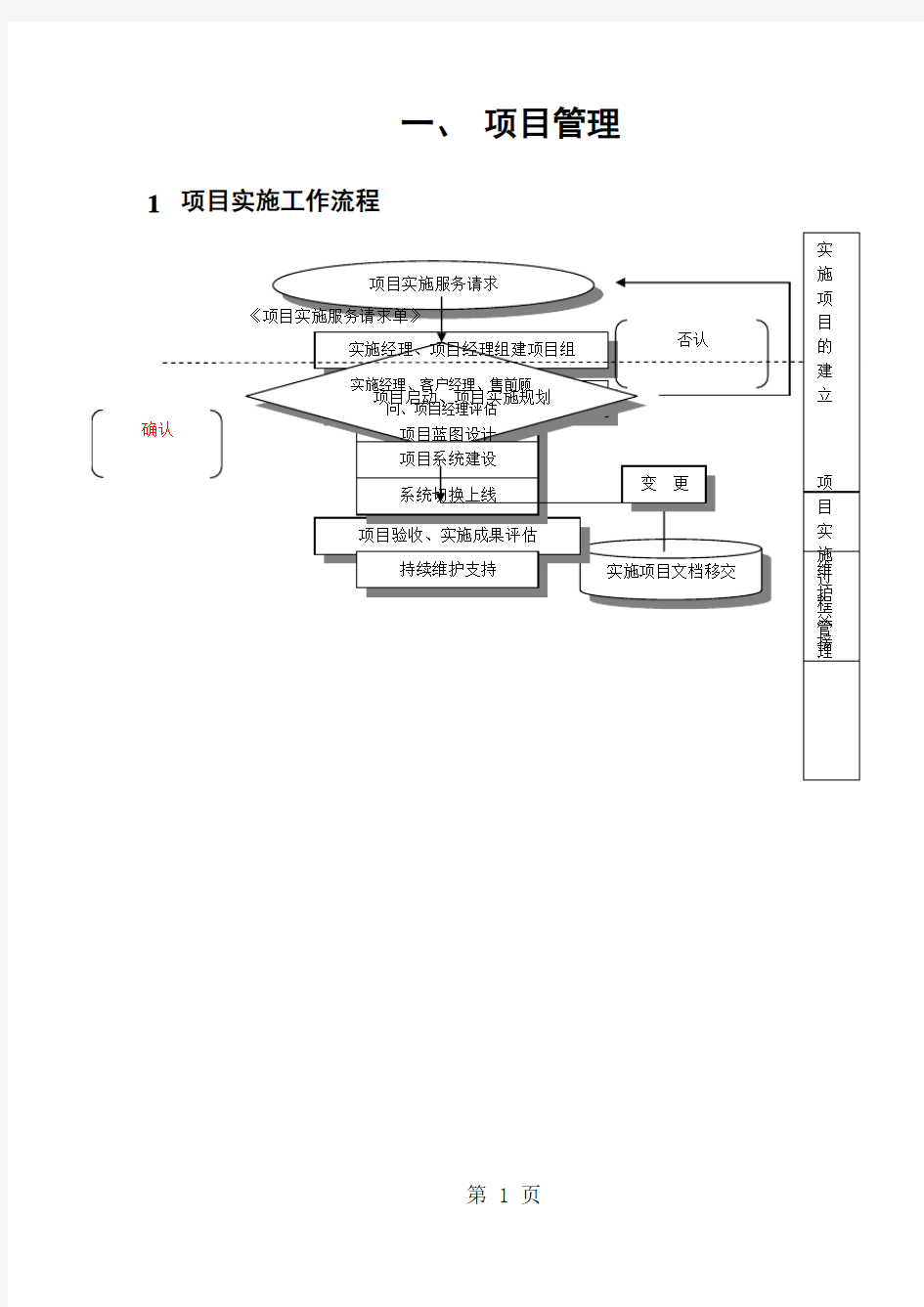 项目管理流程共5页文档