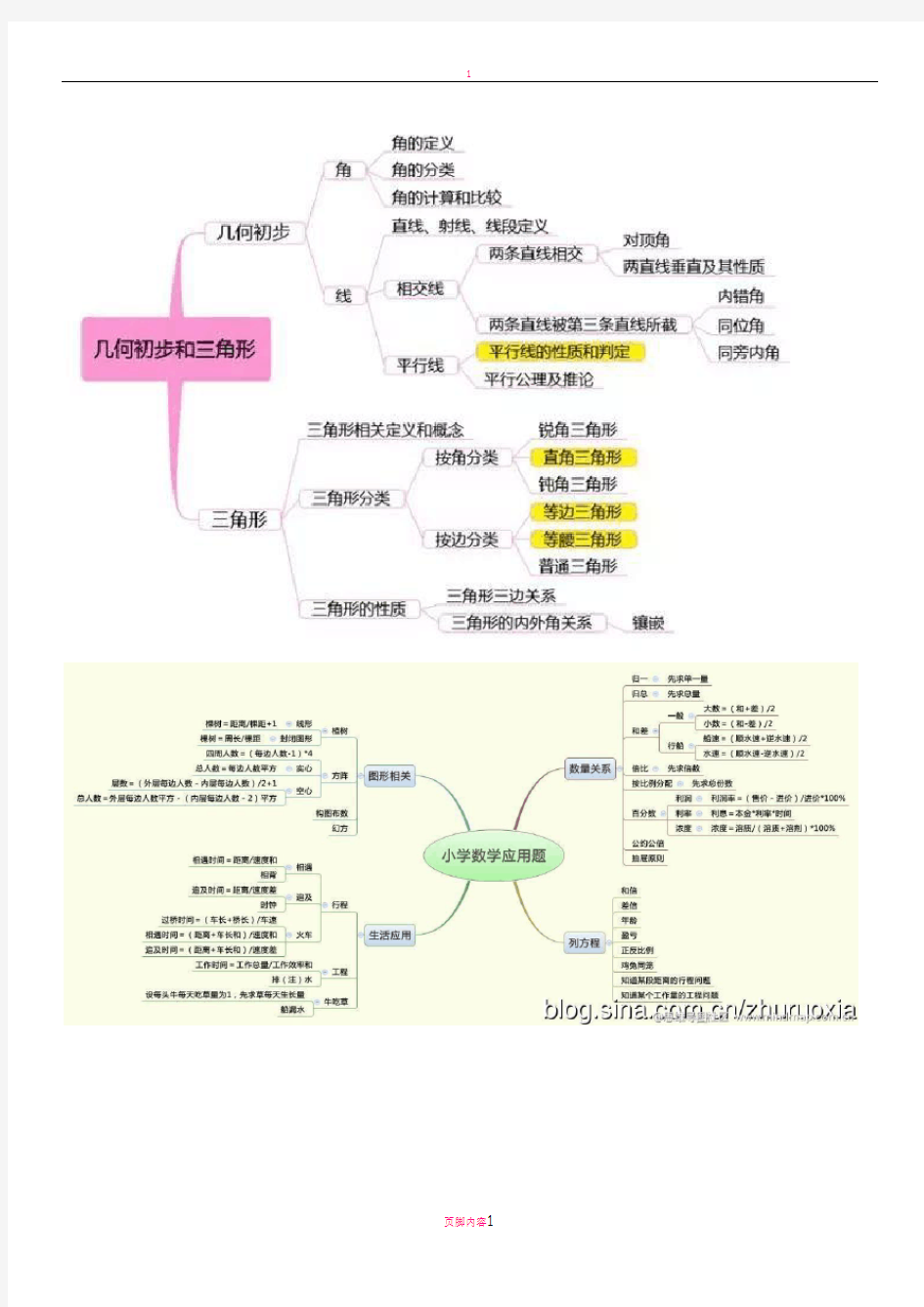 小学数学思维导图(全)