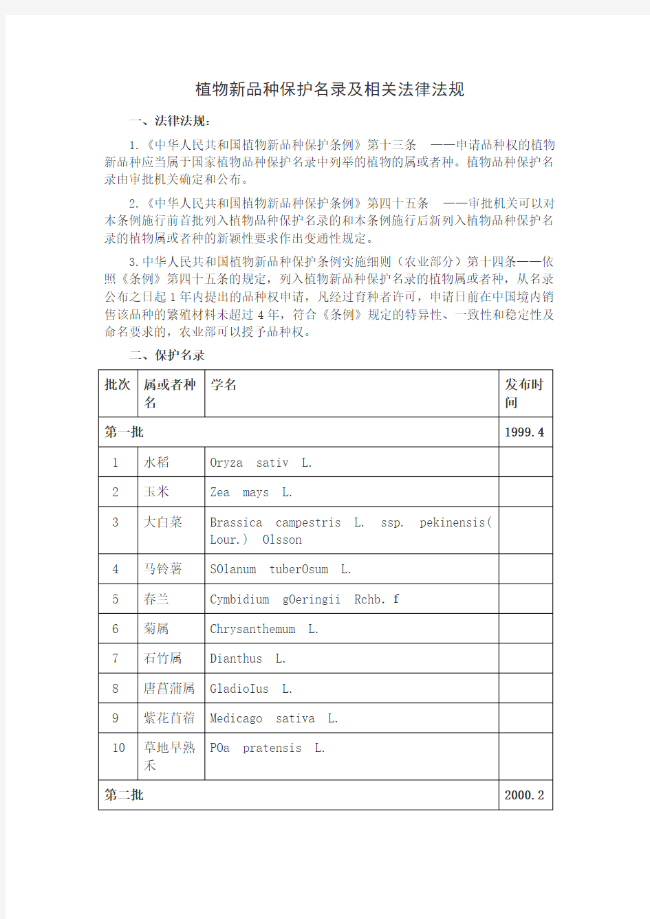 植物新品种保护名录