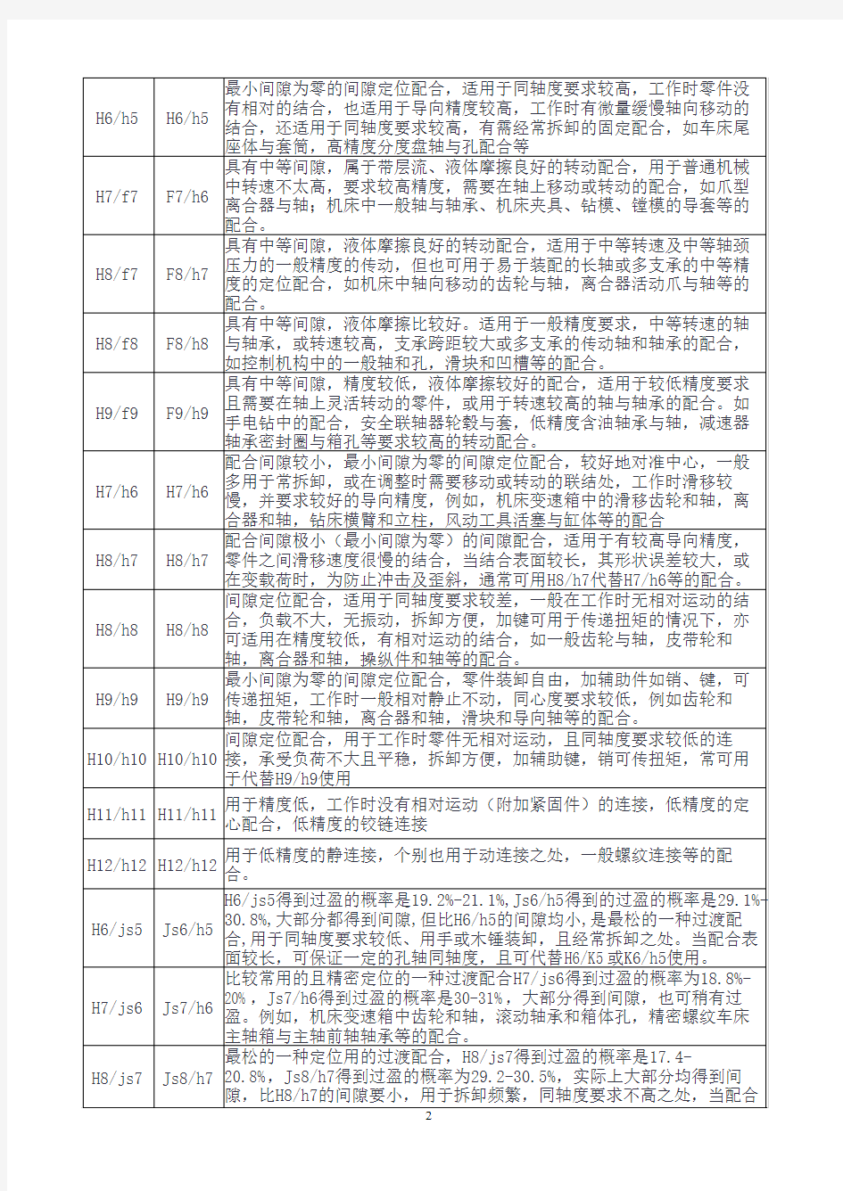 公差配合选用表