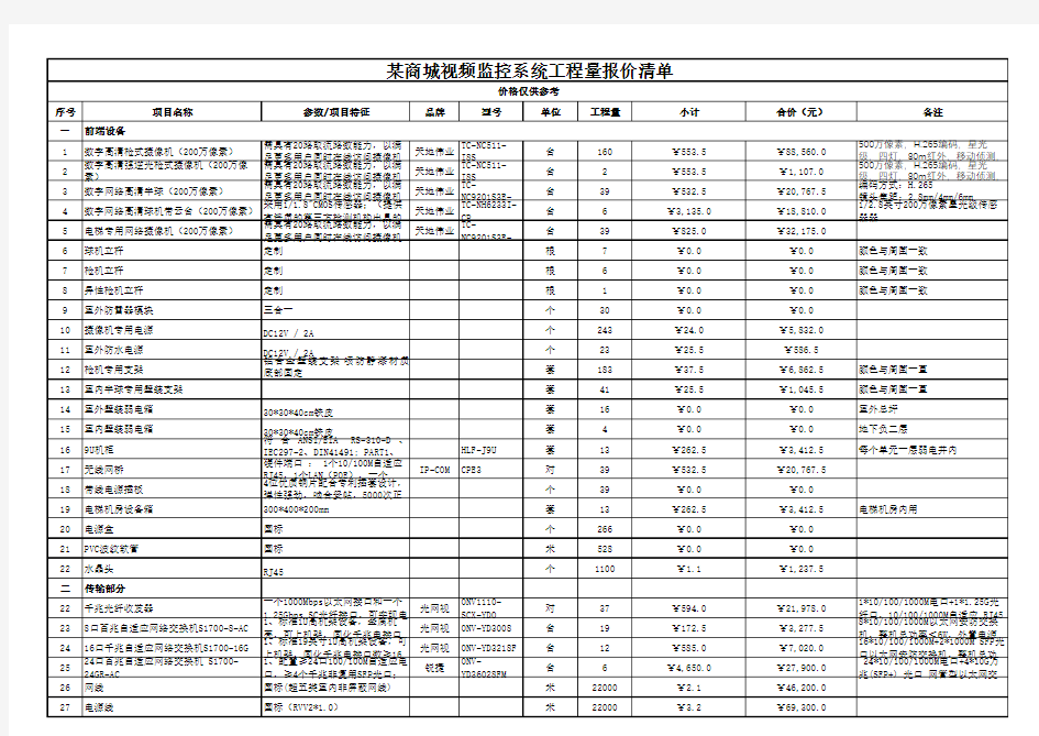 某商城视频监控系统工程量报价清单