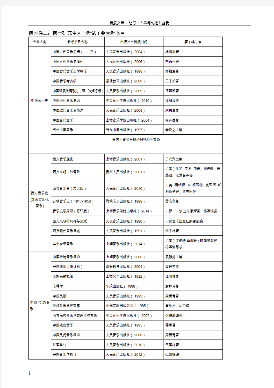 博博士研究生入学考试主要参考书目