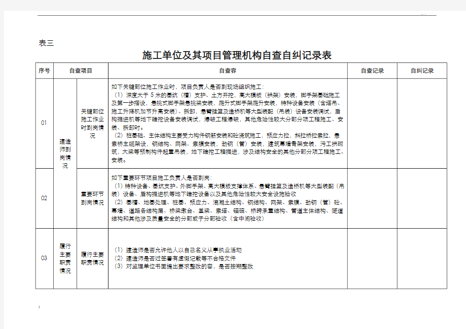 施工单位自查自纠记录表(章诚隆)