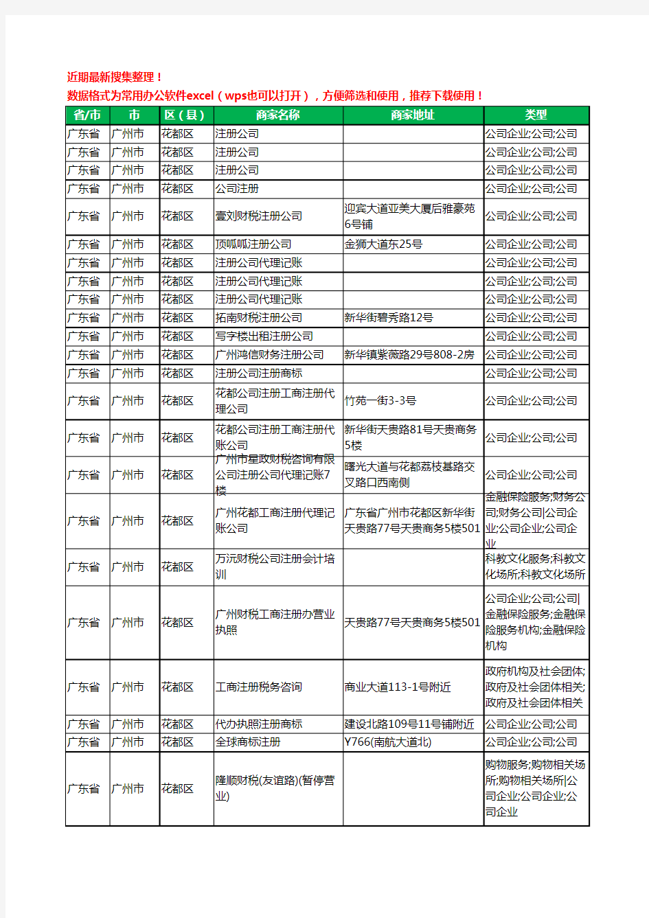 2020新版广东省广州市花都区注册公司工商企业公司商家名录名单黄页联系方式电话大全25家