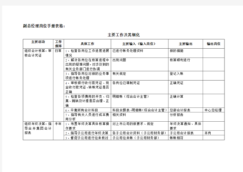 副总经理主要工作及其细化