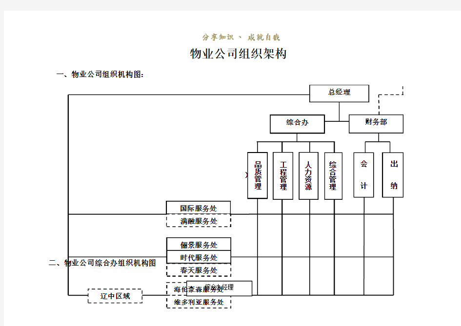 万科物业公司组织架构