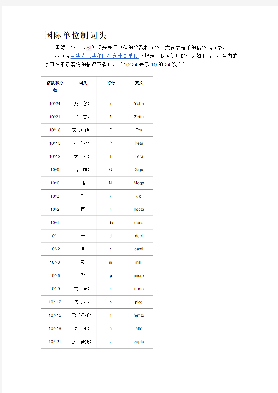 各种单位符号的数量级